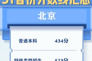 记者：山东泰山队联赛名单只有4个U21球员，所以只报了34人